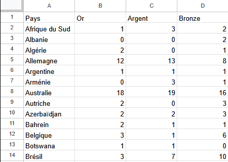 Fichier d'origine